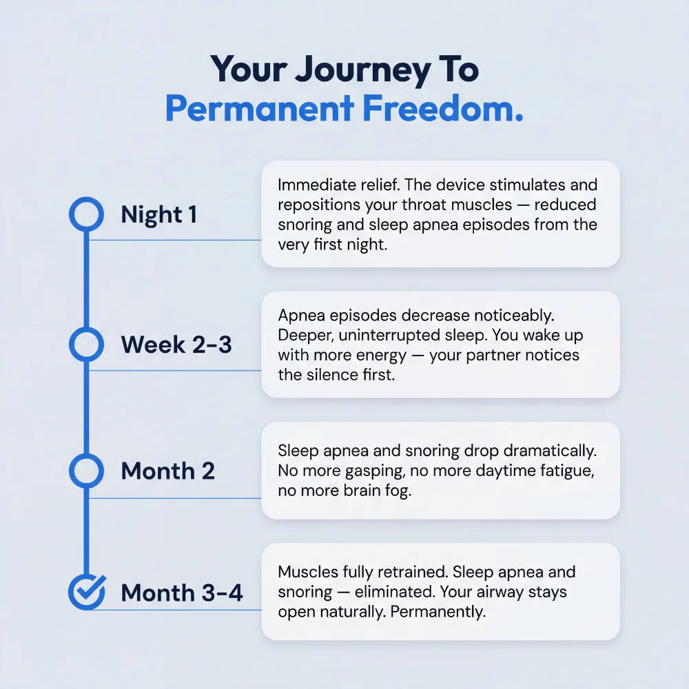 SleepEase Pro — Eliminates Snoring & Sleep Apnea